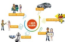 【图】山东润龙推出厂家金融全系无息_山东润龙汽车销售服务_车商汇_汽车之家