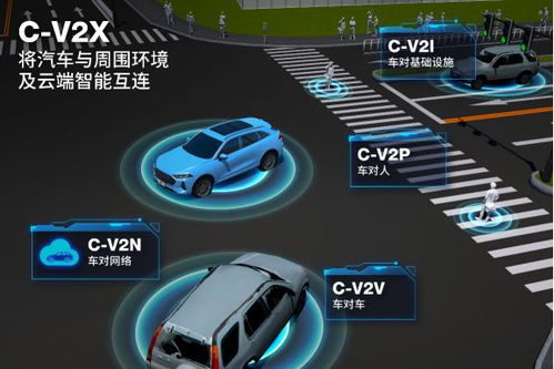 在v2x领域,长城汽车有哪些成绩